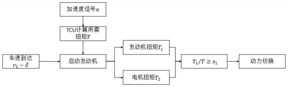 Multi-gear hybrid power system control method capable of reducing power change impacting