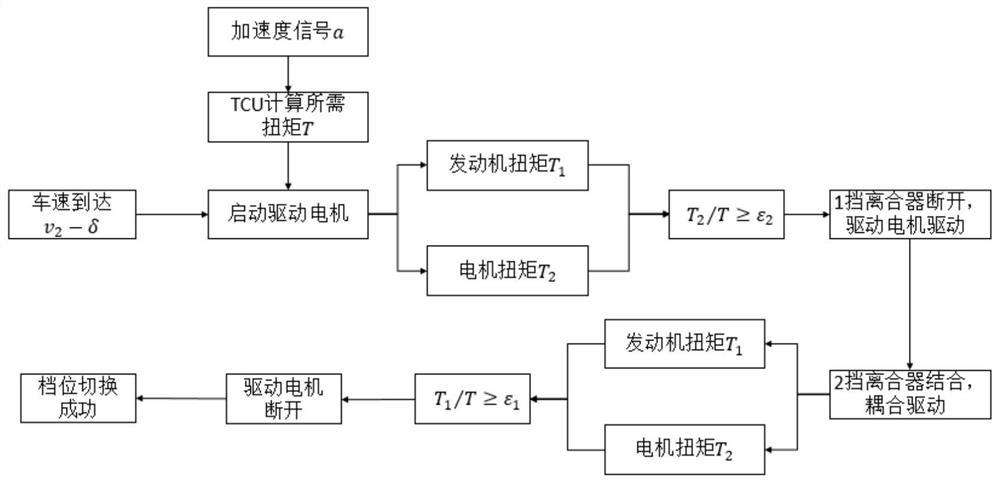 Multi-gear hybrid power system control method capable of reducing power change impacting