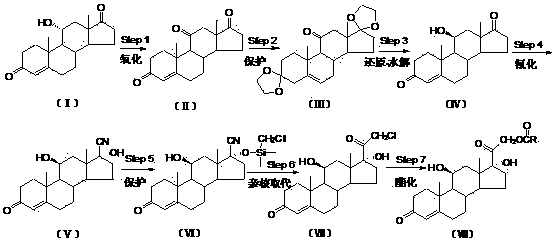 Preparation method of hydrocortisone acetate or analogue thereof