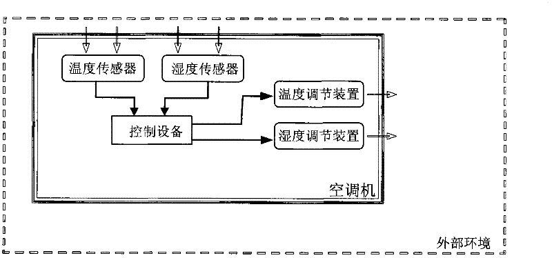 System and method for intelligently adjusting environment