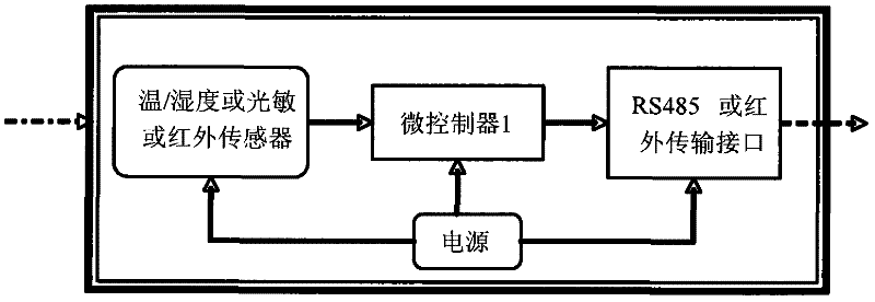 System and method for intelligently adjusting environment