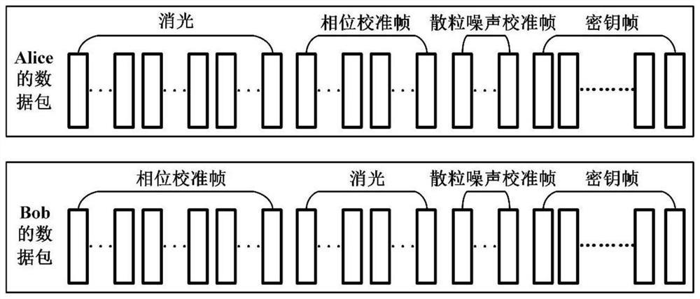 Continuous variable measurement equipment independent quantum key distribution system and phase compensation method