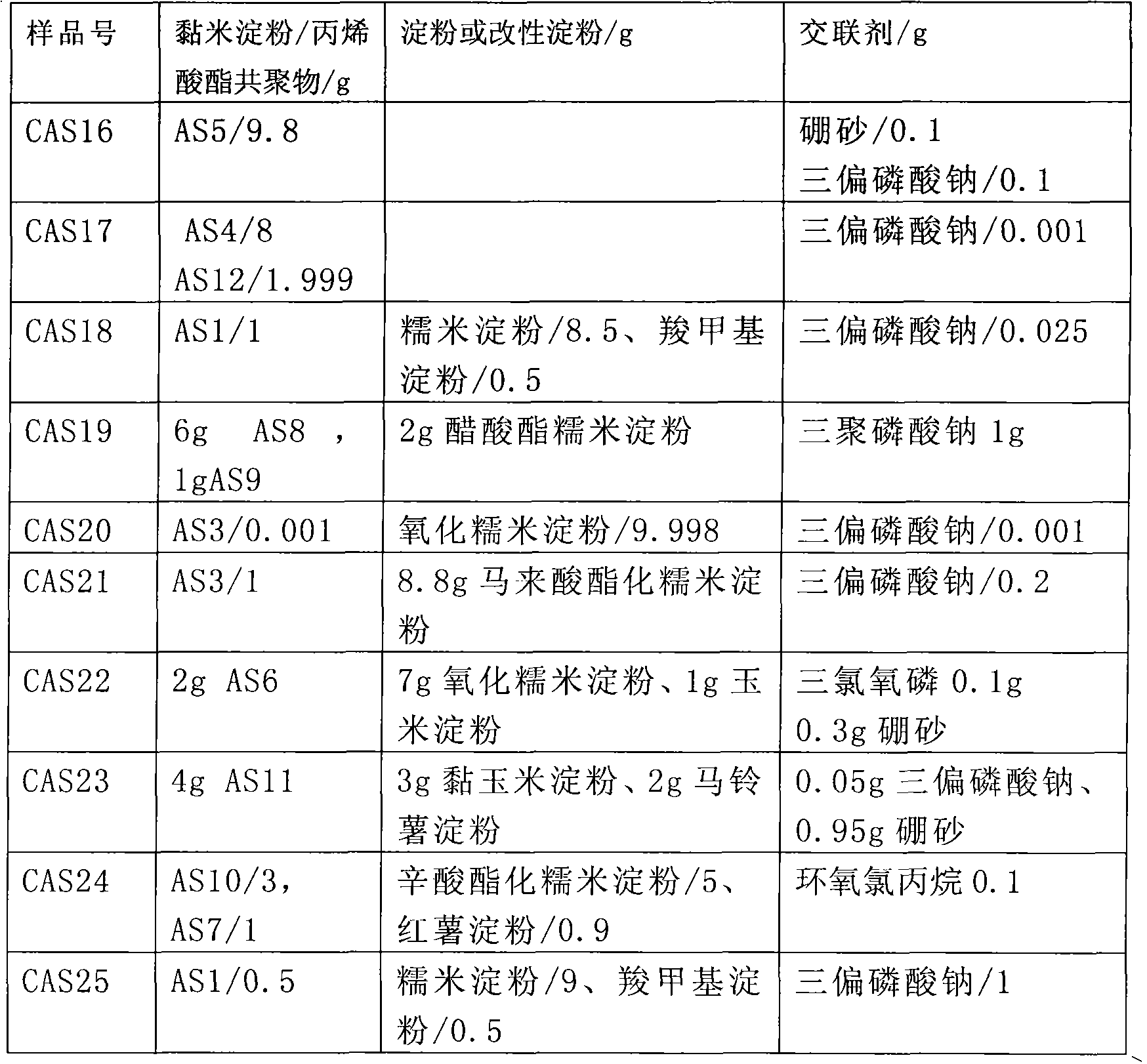 Glutinous rice starch/acrylic ester interpolymer and composite and application thereof