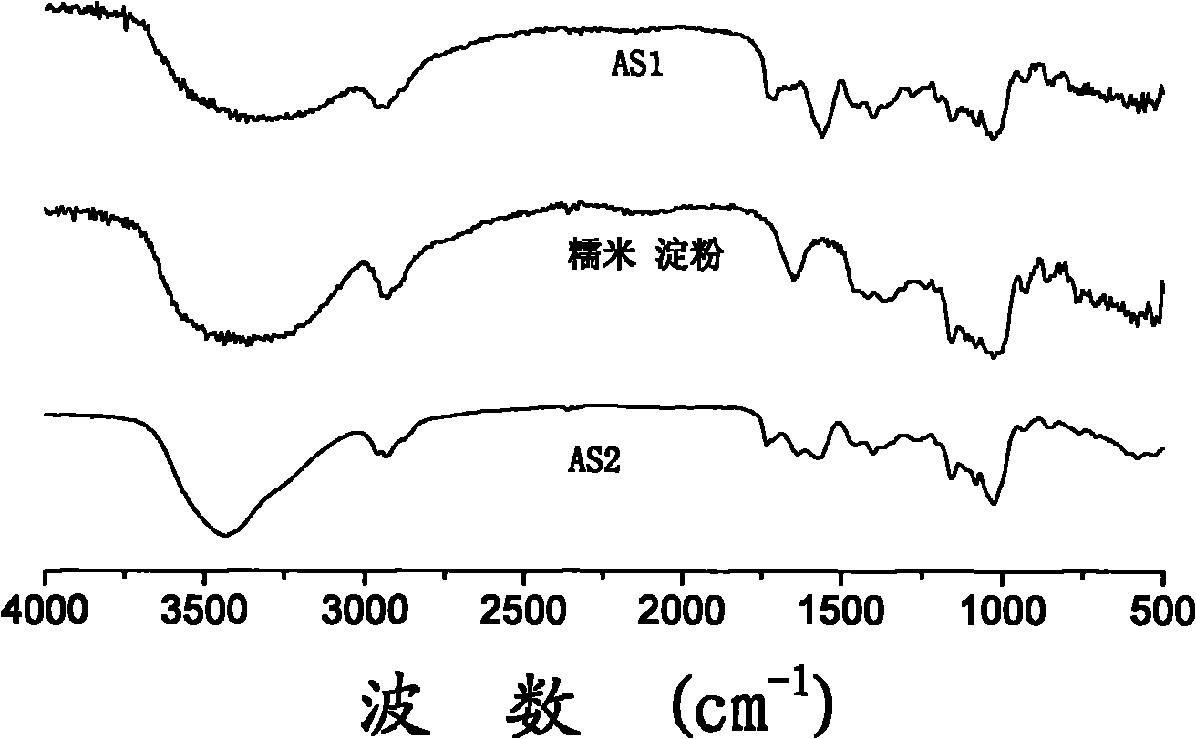 Glutinous rice starch/acrylic ester interpolymer and composite and application thereof