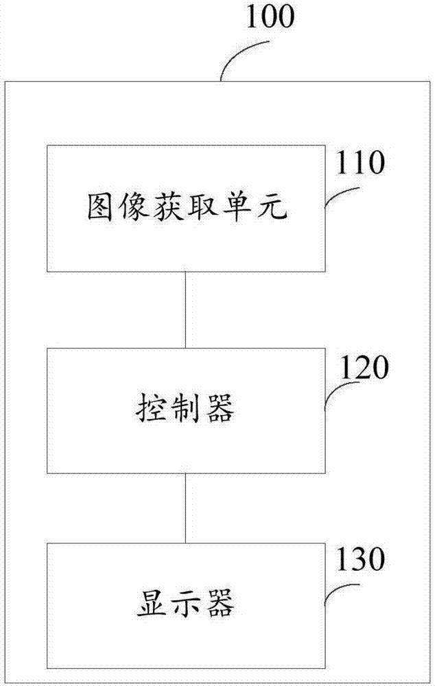 Ultrasonic equipment and ultrasonic image processing method and device