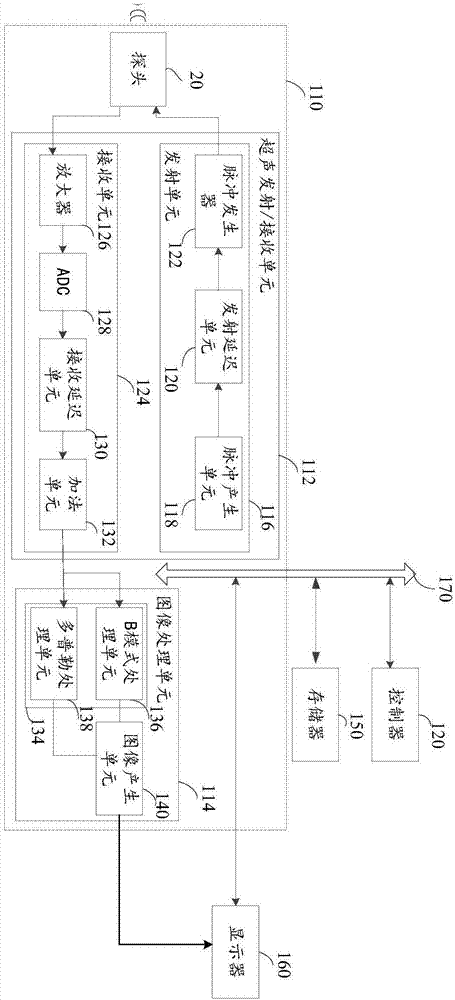 Ultrasonic equipment and ultrasonic image processing method and device