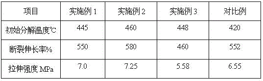 Method for preparing phenanthrene-type (polyphenyl) phenyl polyhedral polyvinylsilicone rubber