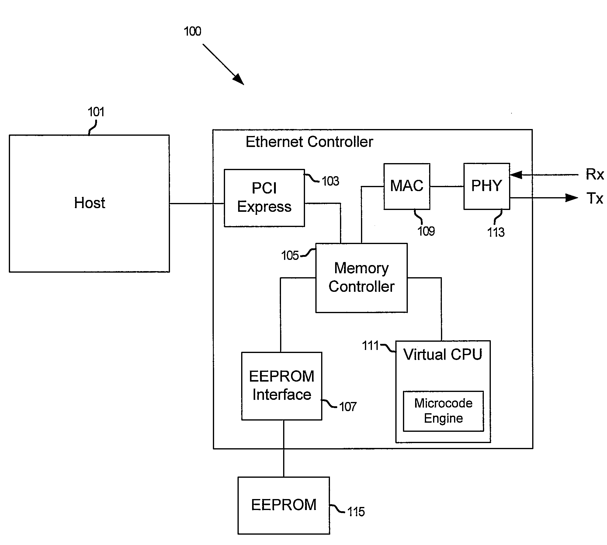 Method and system for fast ethernet controller operation using a virtual CPU