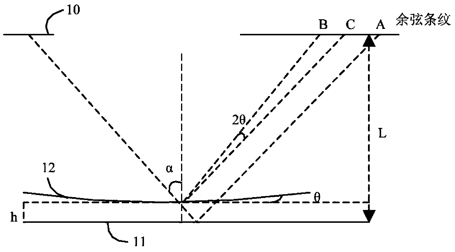 Mirror-like surface testing method