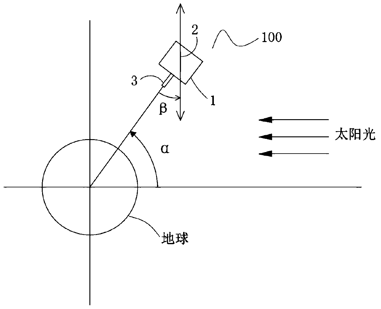 Space solar power station cell panel angle control structure