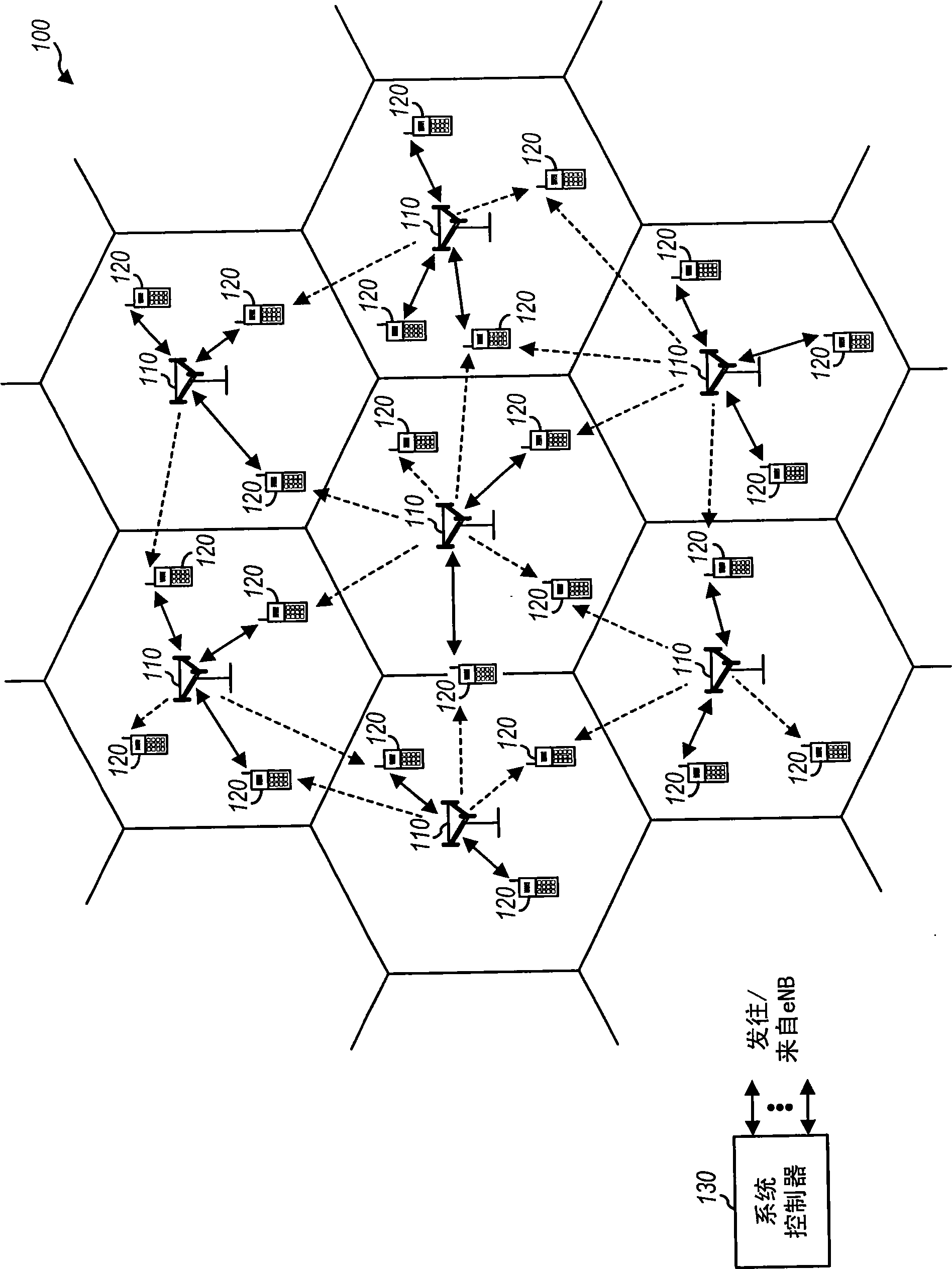 Synchronization transmissions in a wireless communication system