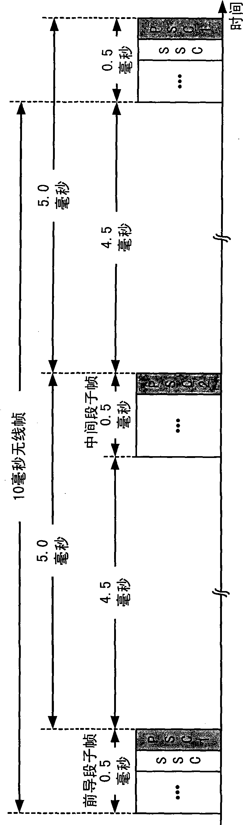 Synchronization transmissions in a wireless communication system