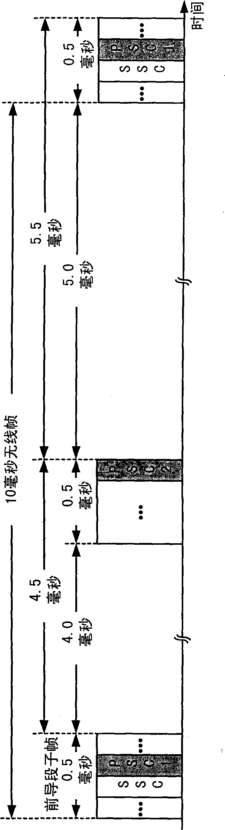 Synchronization transmissions in a wireless communication system