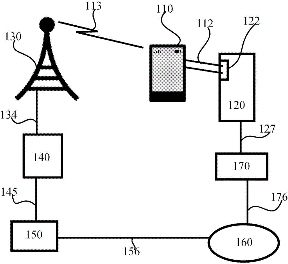 Controlling a device