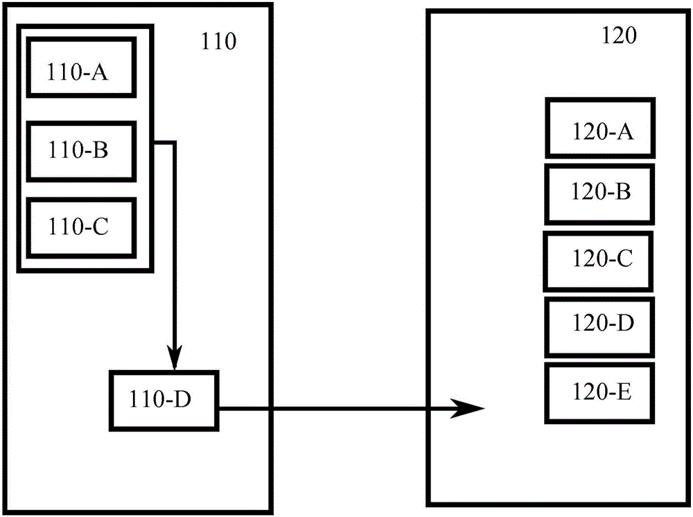 Controlling a device