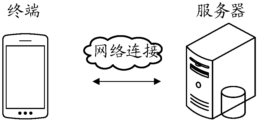 Insurance renewal processing method and apparatus, computer device and storage medium