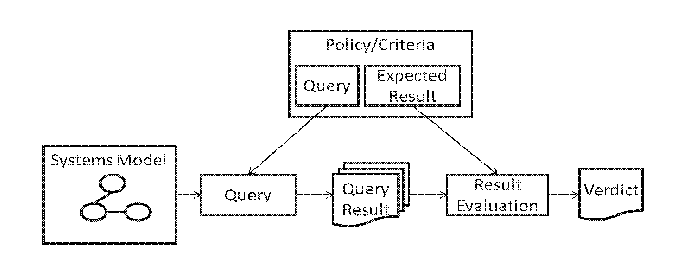 System for observing and analyzing configurations using dynamic tags and queries