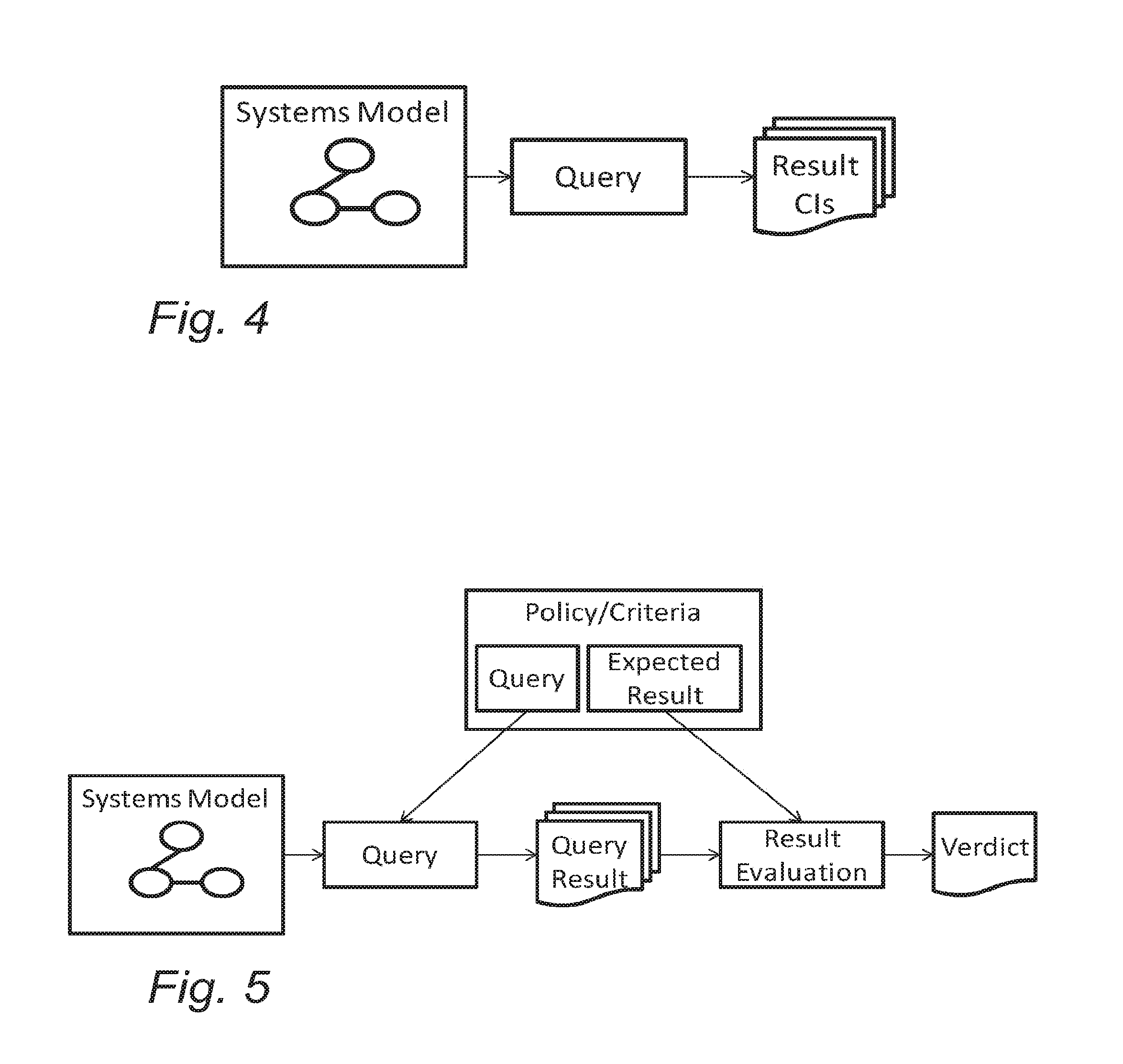 System for observing and analyzing configurations using dynamic tags and queries