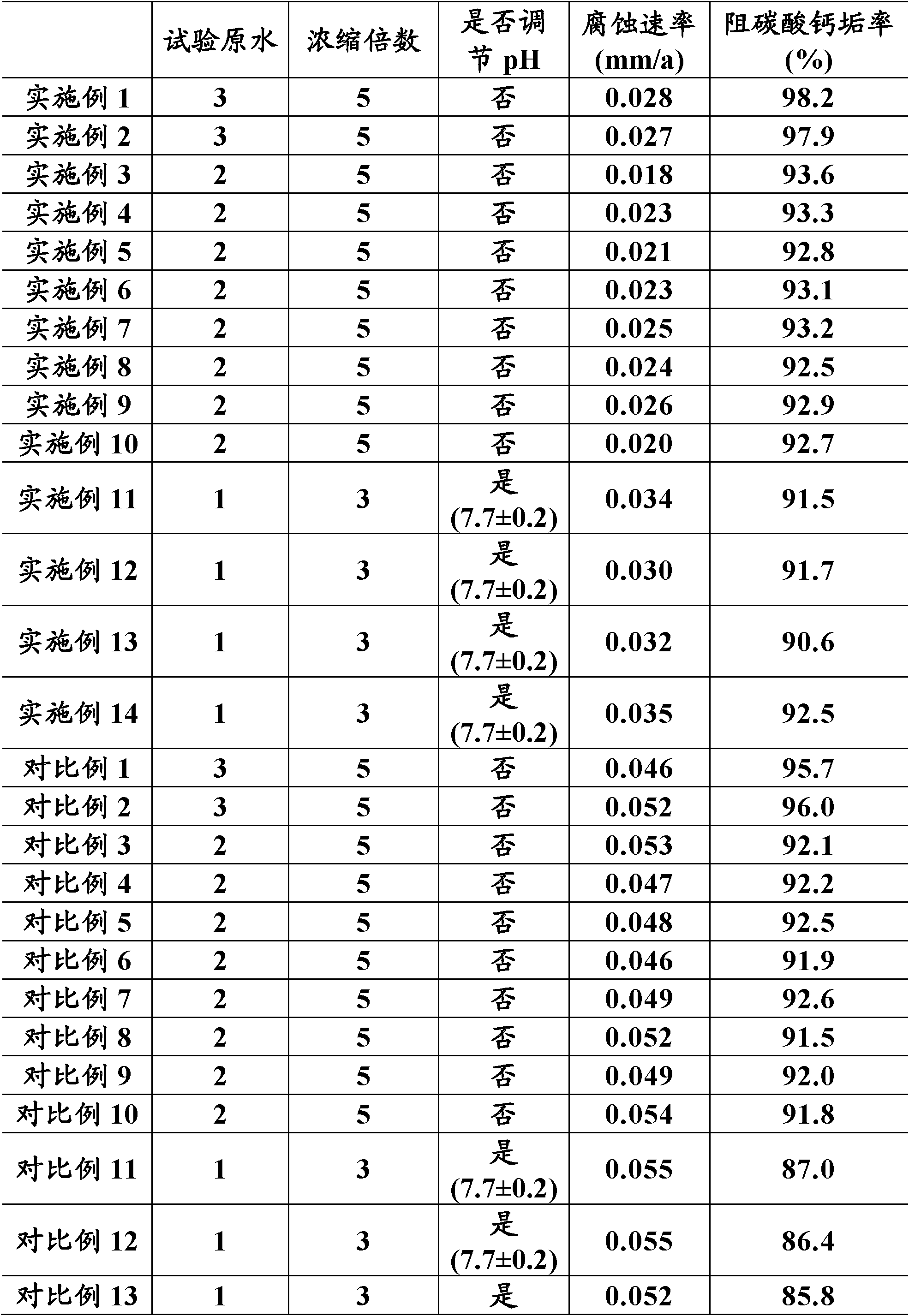 Method for treating light oil-leaking circulating water