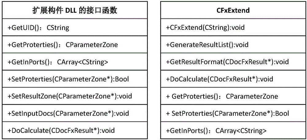 Test data processing method based on component technology