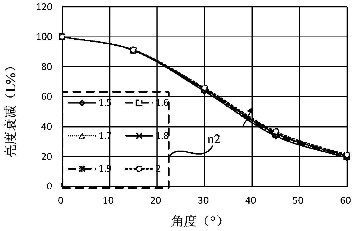 Display panel and display device