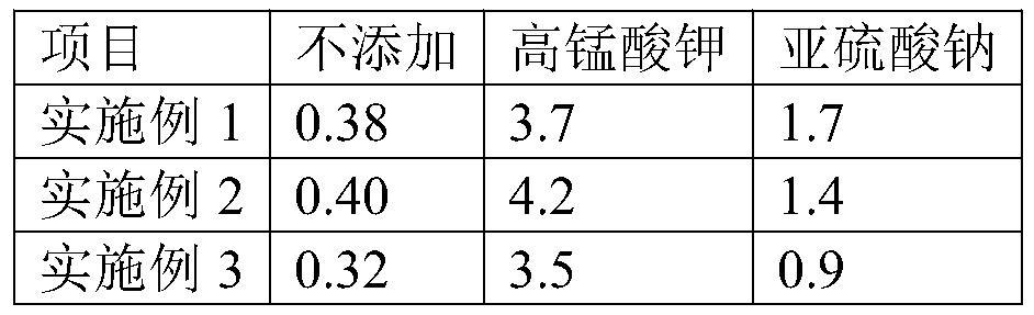 Method for extracting anthocyanin from perilla leaves