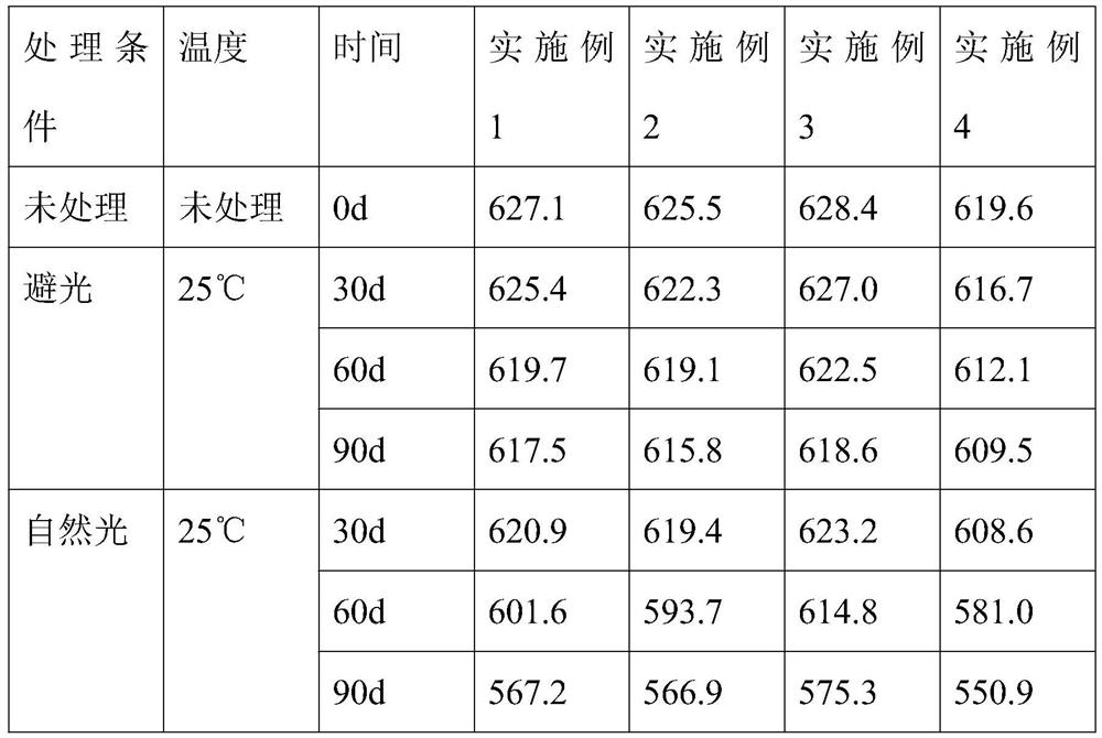 Method for extracting anthocyanin from perilla leaves