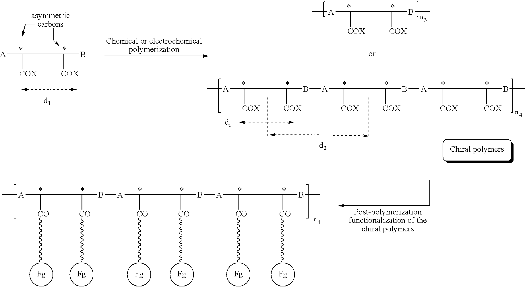 Electroconductive polymers