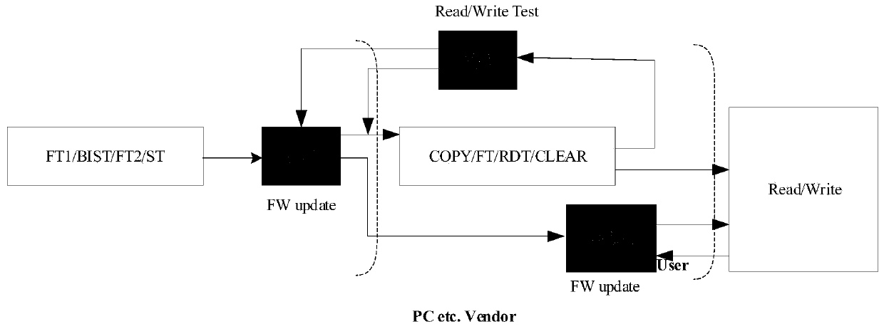 General re-judgment test system based on solid state disk