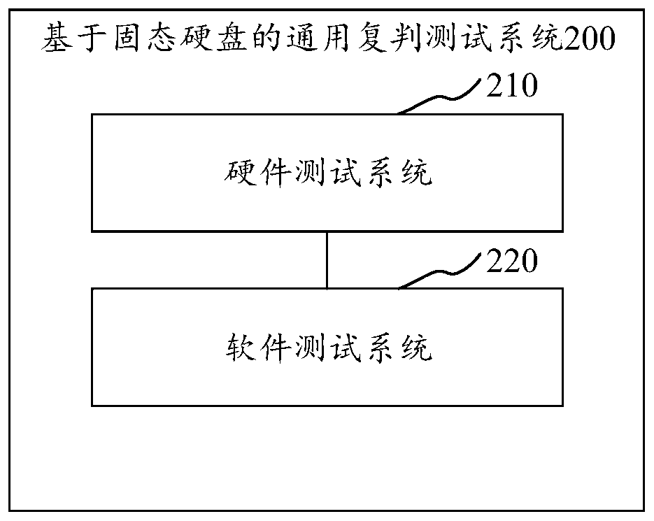 General re-judgment test system based on solid state disk