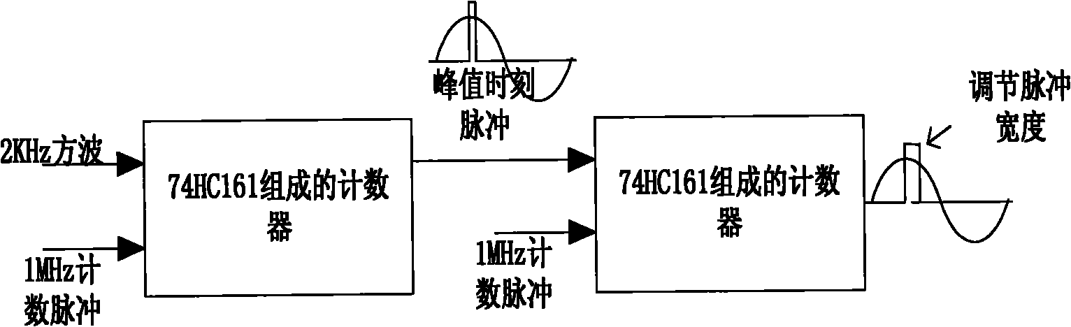 Angle measurement interface board card for induction synchronizer