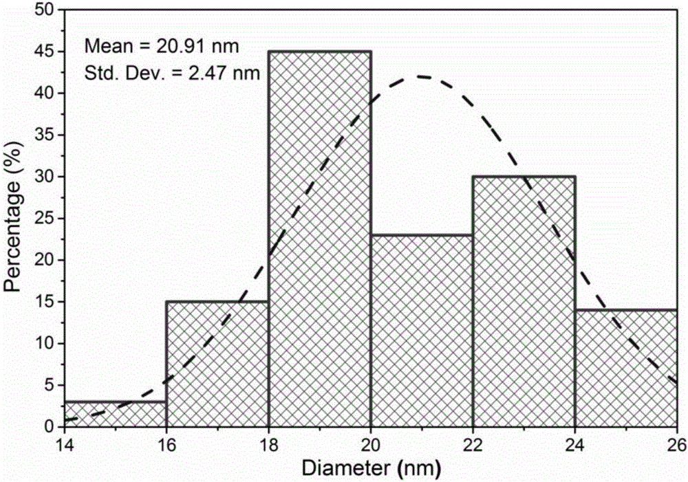 Environment-friendly long-acting type nano-silver base wood and bamboo material antibacterial mould inhibitor and preparing method and application thereof