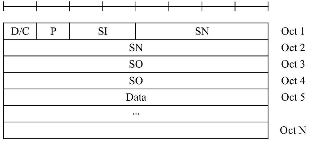 Data transmission method and device, related equipment and storage medium