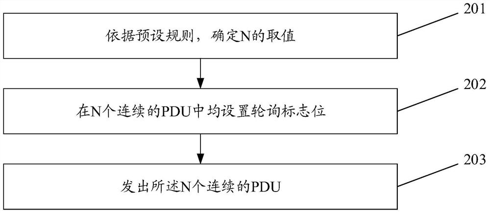 Data transmission method and device, related equipment and storage medium