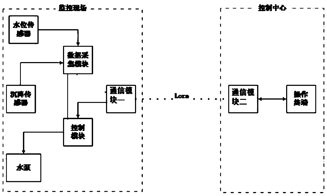 Water level settlement monitoring system for saturated soft loess layer and method thereof