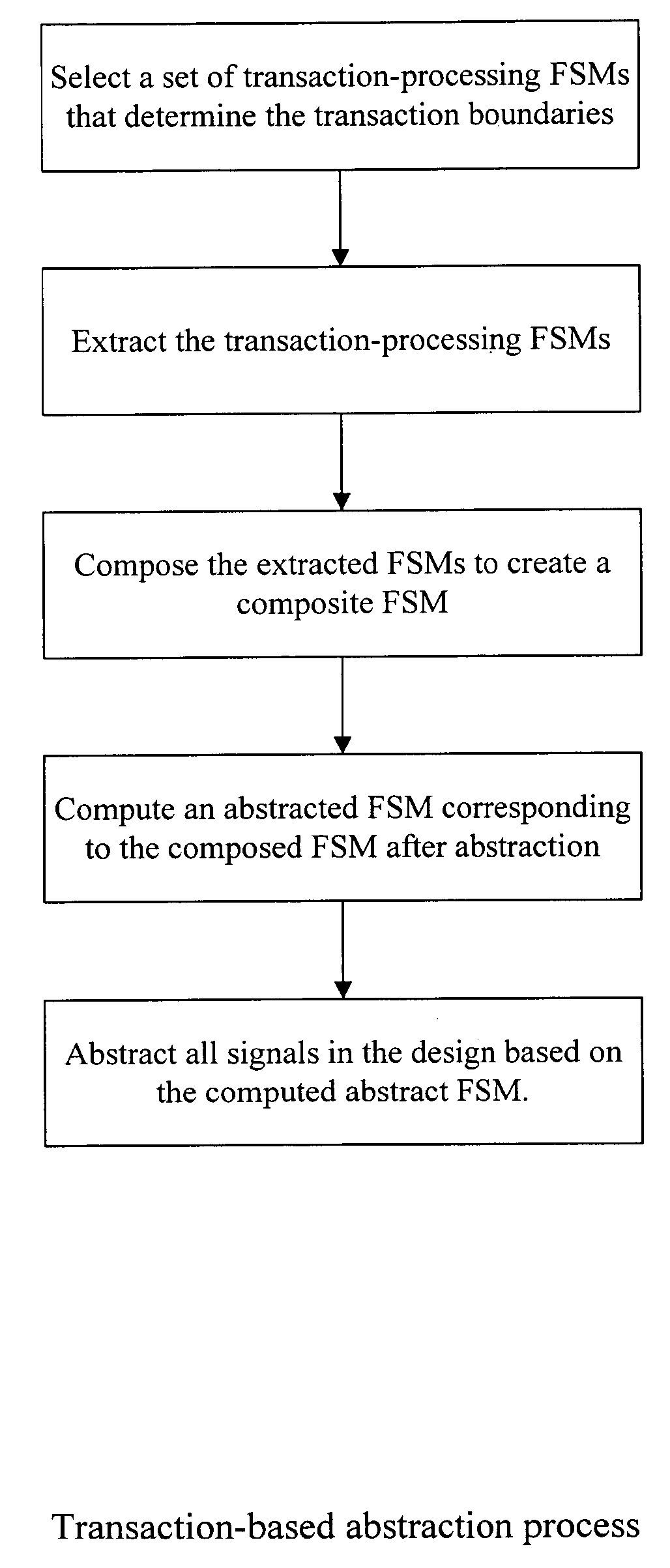 Transaction-based system and method for abstraction of hardware designs