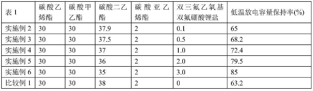 A kind of bistrifluoroethoxy bisfluoroborate lithium salt and lithium-ion battery low-temperature electrolyte and lithium-ion battery containing it