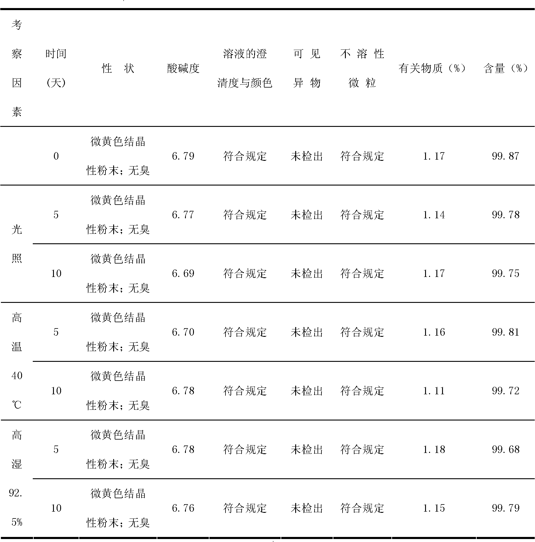 Cefodizime sodium composition and powder injection