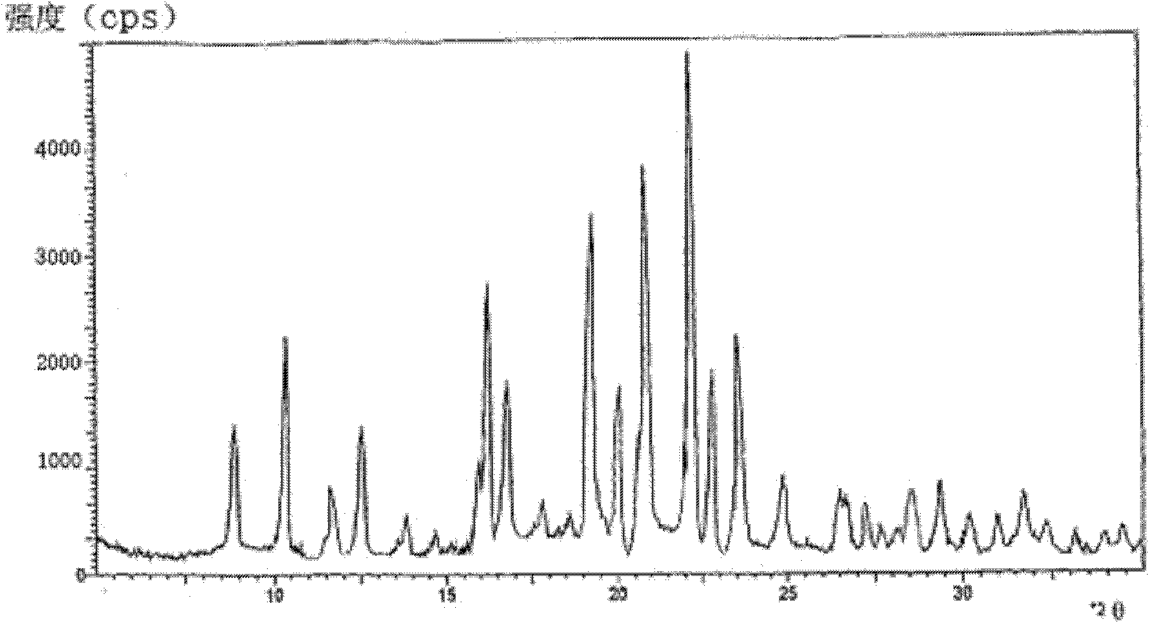 Cefodizime sodium composition and powder injection