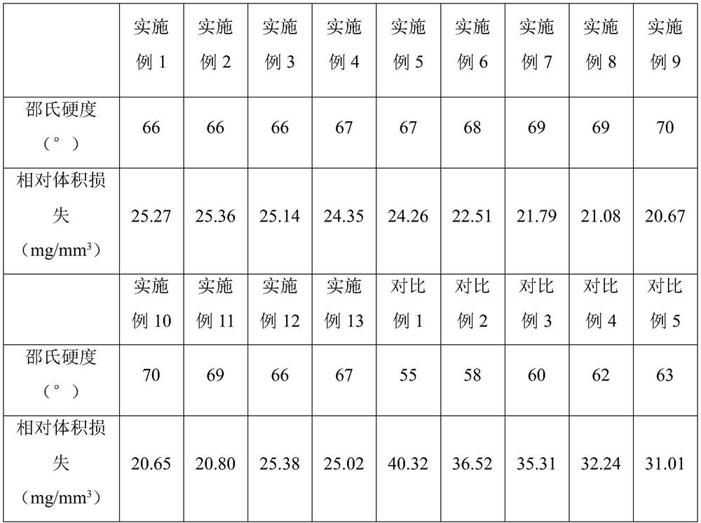 Polyurethane elastomer material as well as preparation method and application thereof