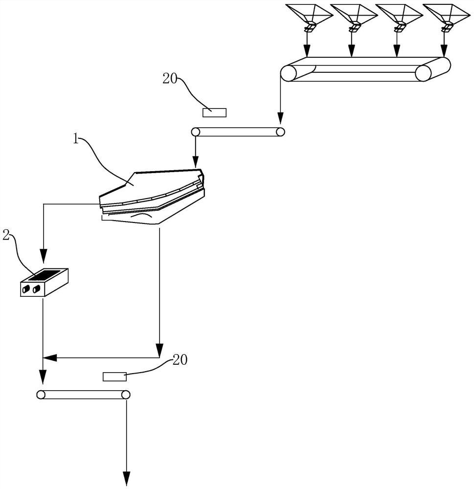 A clean utilization process of middling coal and gangue in the process of coal washing