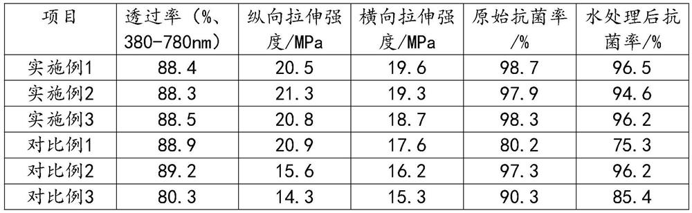 Wear-resistant scratch-resistant antibacterial BOPET film and preparation method thereof