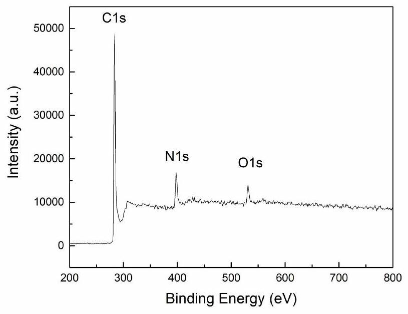 A kind of nano enzyme, preparation method and application thereof