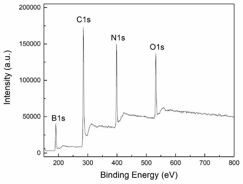 A kind of nano enzyme, preparation method and application thereof