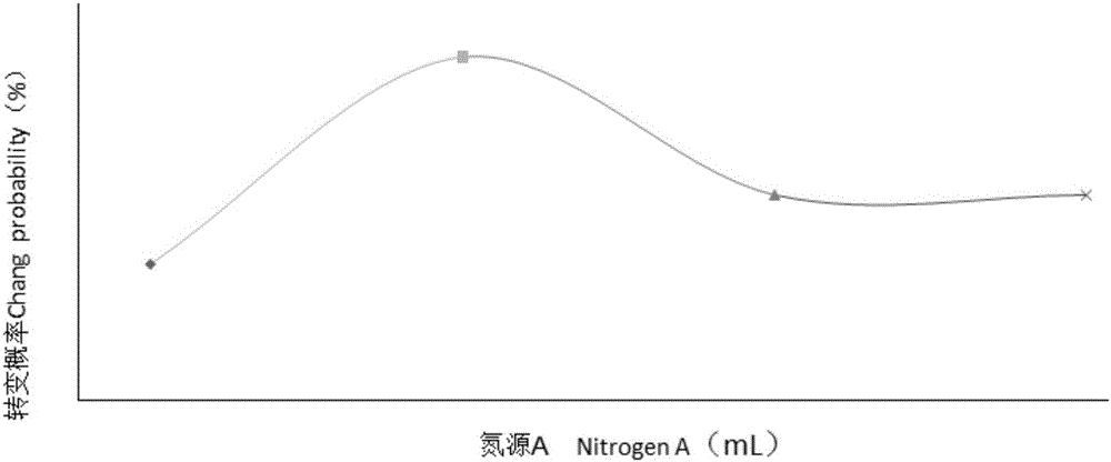 Culture medium and culture method for inducing morphological transformation of Paecilomyces hepiali strain SH-1, and strain