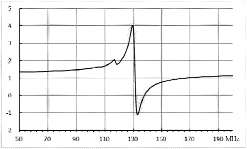 Metamaterial design method applied to high-field magnetic resonance radio frequency coil