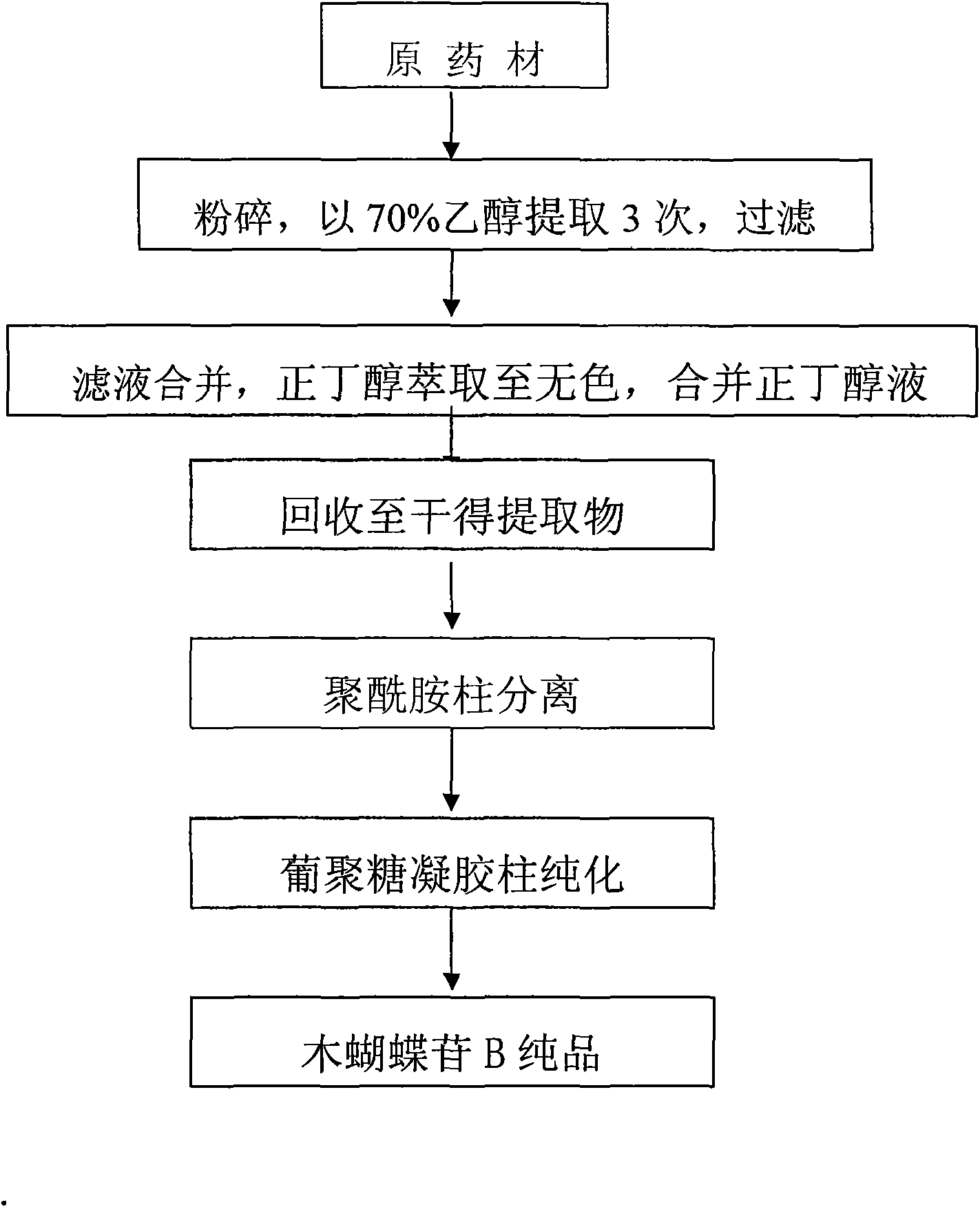 Method for preparing special component of traditional Chinese medicine Indian trumpetflower seed, namely Oroxin B