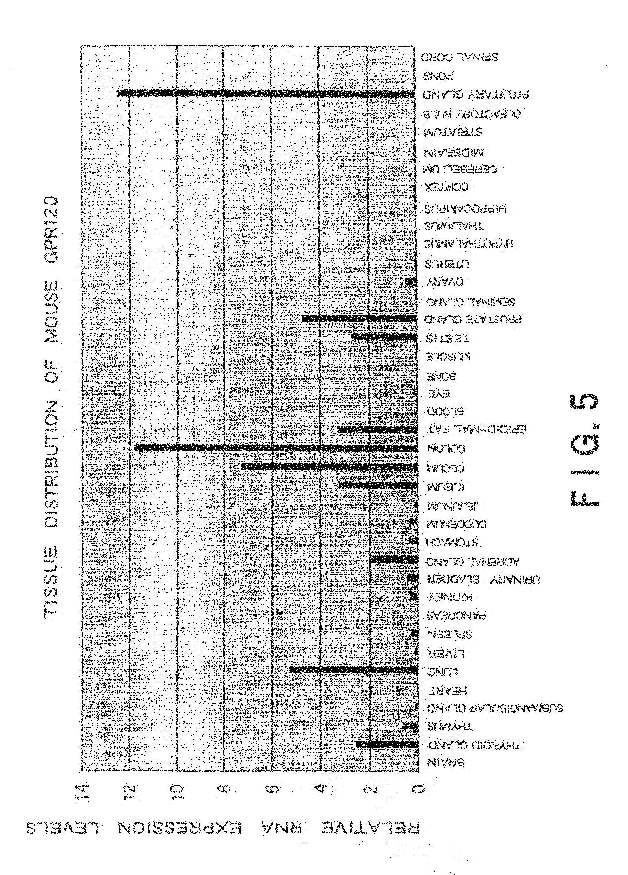 Method for screening of substance which alter GPR120-mediated cell-stimulating activities