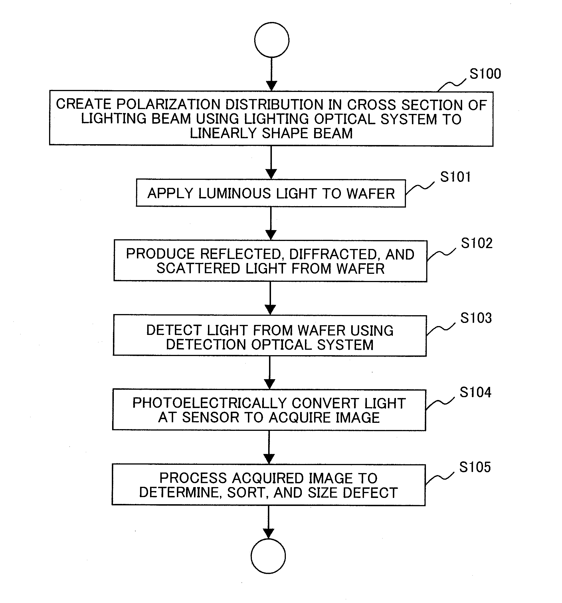 Defect inspection method and apparatus therefor