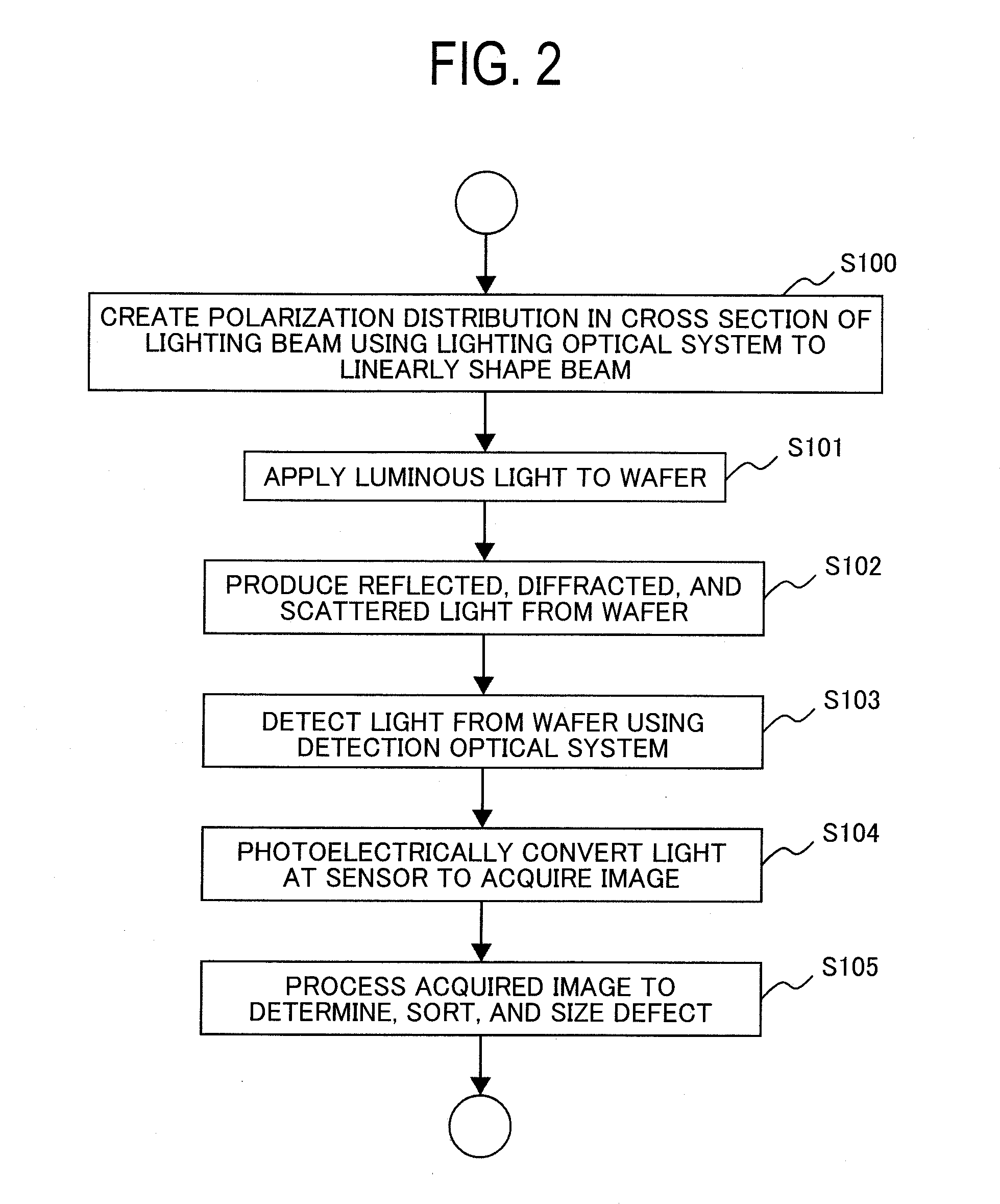 Defect inspection method and apparatus therefor